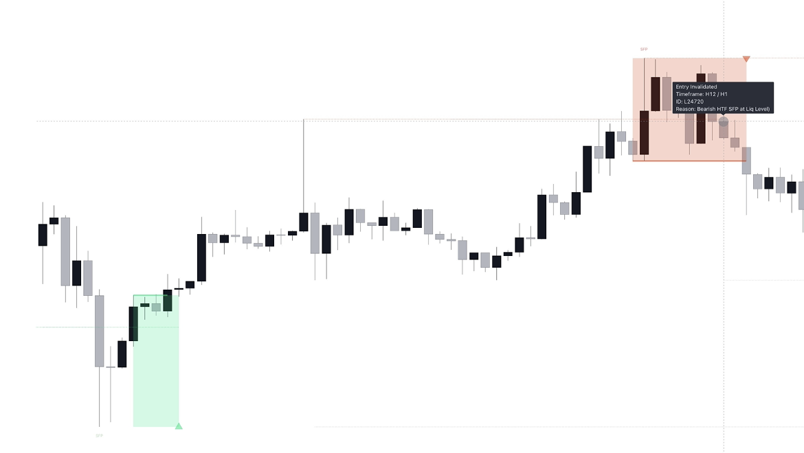 Opposite SFP Invalidation